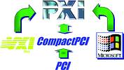 Figure 2. PXI leverages proven industry-standard technology to  provide real benefits for one&#8217;s business